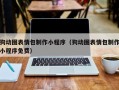 重庆狗动图表情包制作小程序（狗动图表情包制作小程序免费）